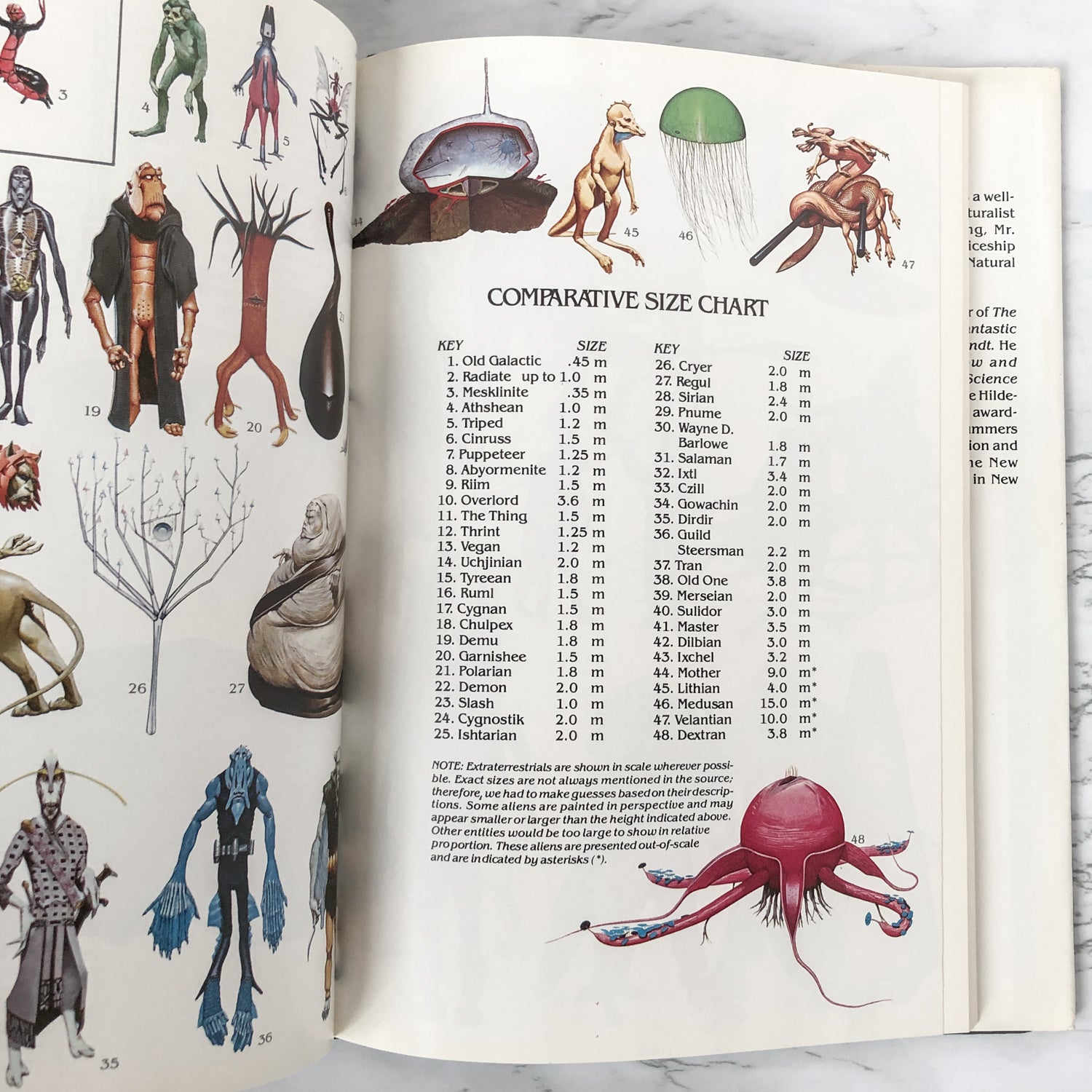 Barlowe's Guide to Extraterestrials: Great Aliens from Science Fiction Literature by Wayne Barlowe, Beth Meacham & Ian Summers [FIRST EDITION] - Bookshop Apocalypse