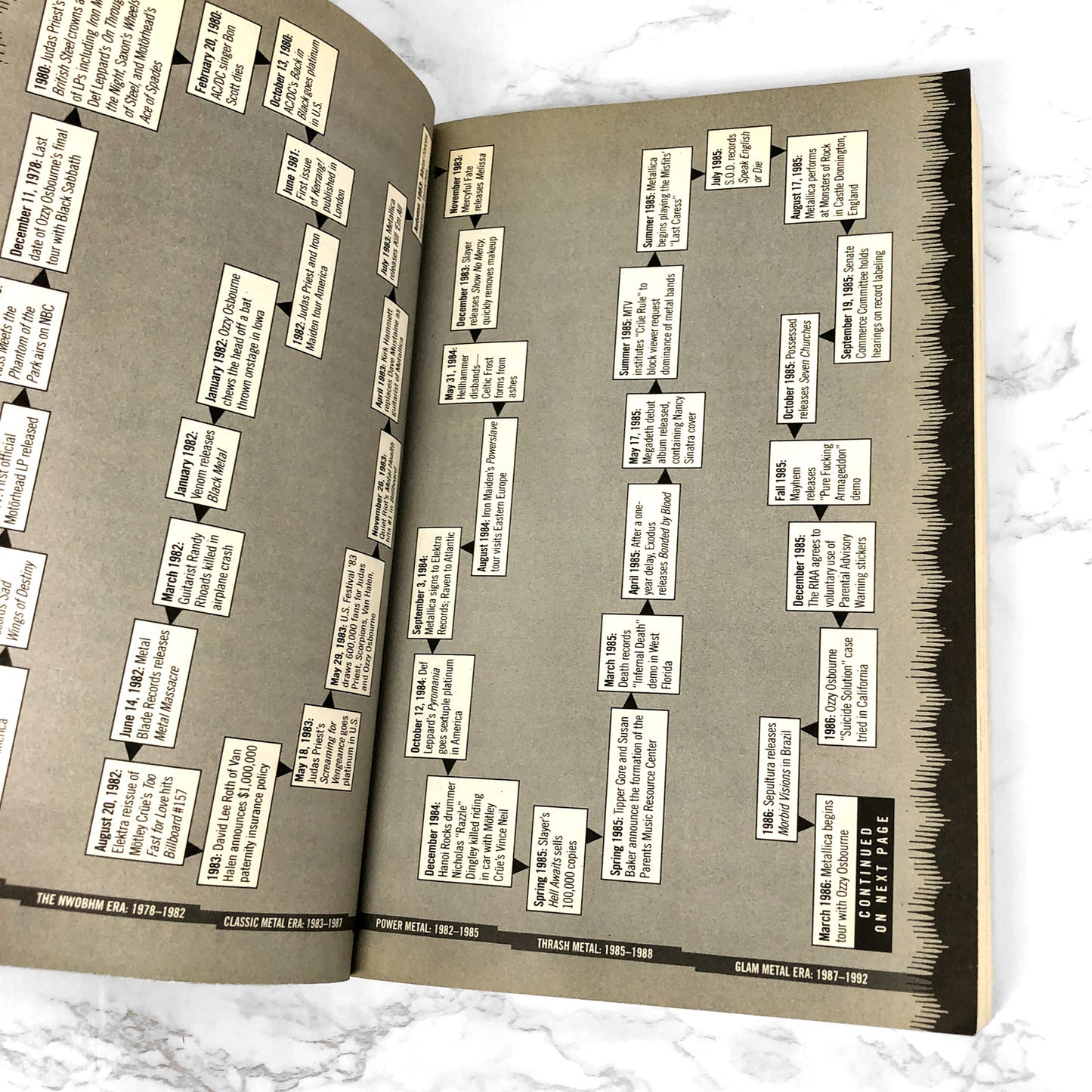 Sound of the Beast: The Complete Headbanging History of Heavy Metal by Ian Christe [FIRST PAPERBACK EDITION] 2003